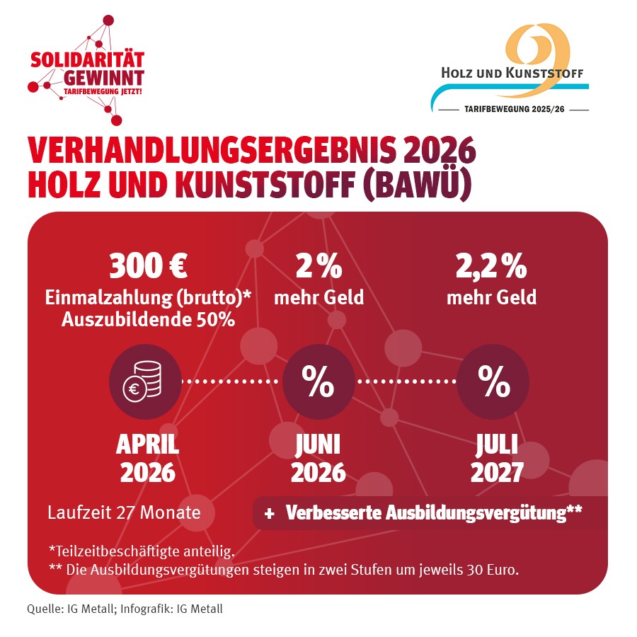 Verhandlungsergebnis HuK